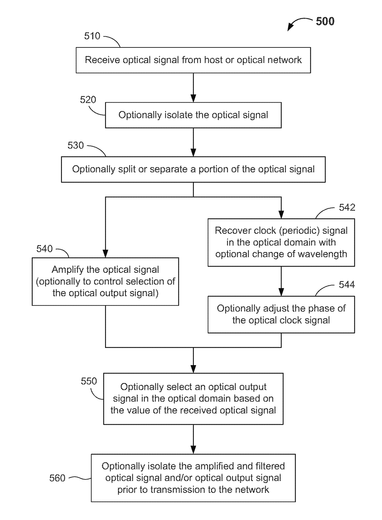 Optical-To-Optical Transceiver and Methods of Making and Using the Same