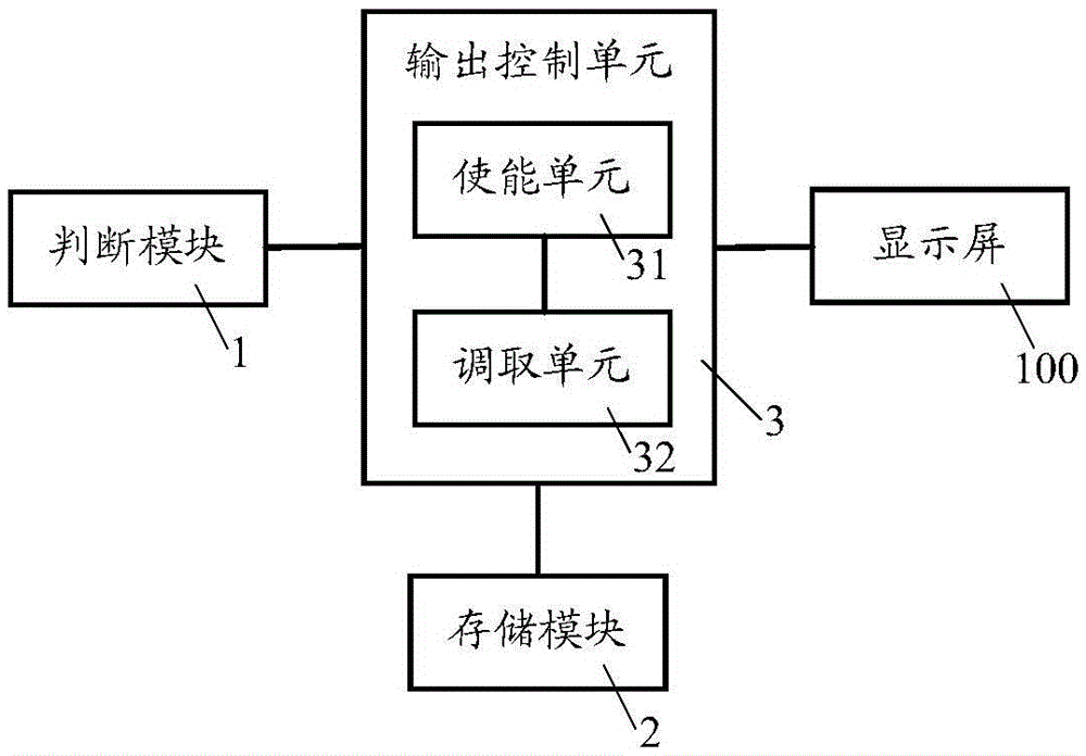 Display module controller, control method display device