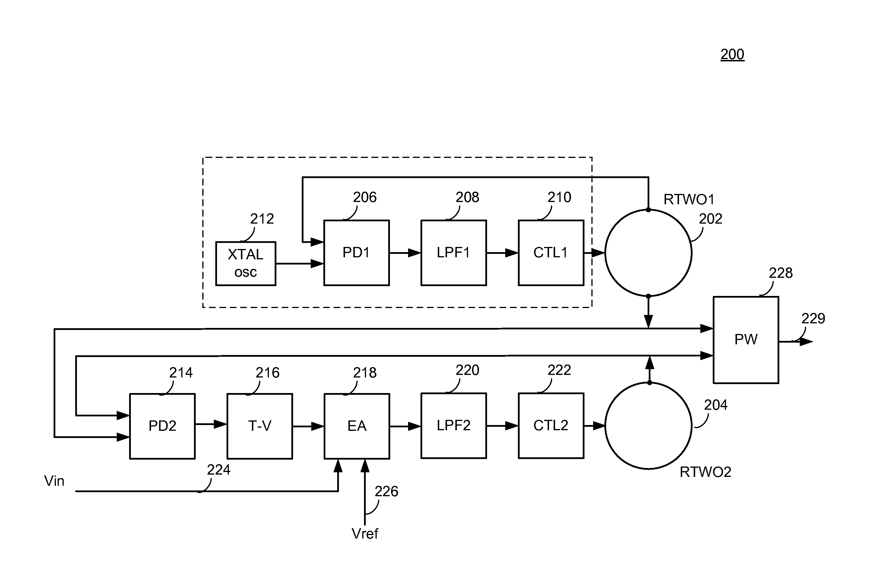 RTWO-Based Pulse Width Modulator