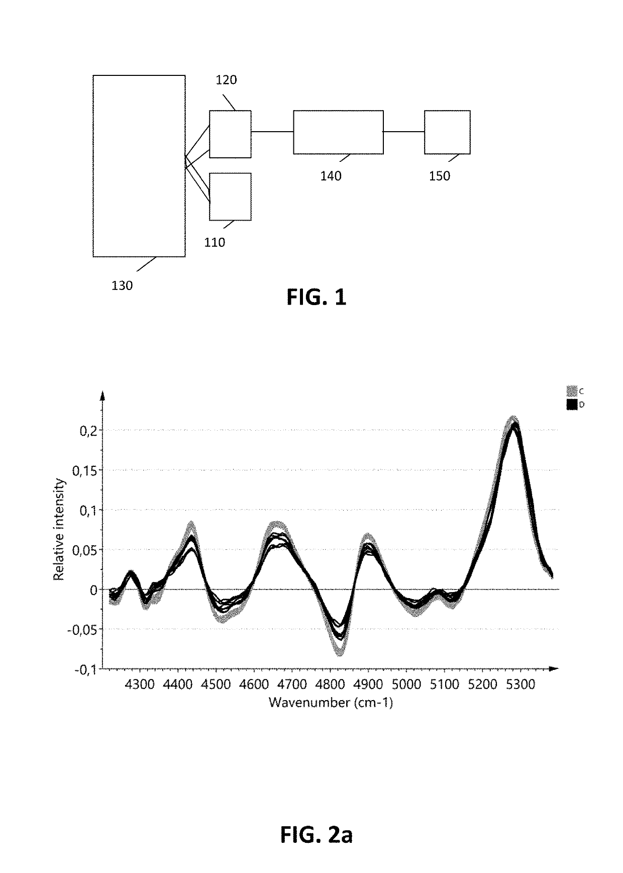 Direct infrared analysis of post-translational modification of proteins