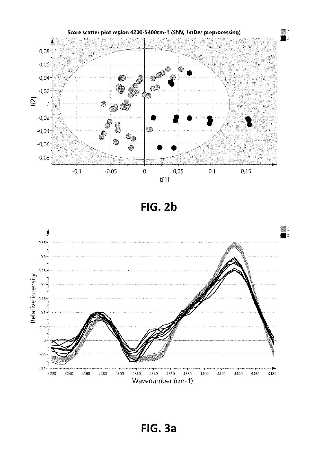 Direct infrared analysis of post-translational modification of proteins