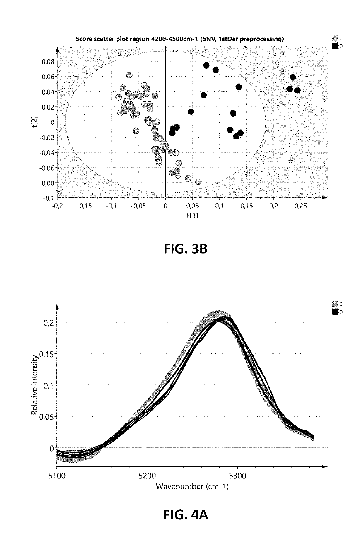 Direct infrared analysis of post-translational modification of proteins