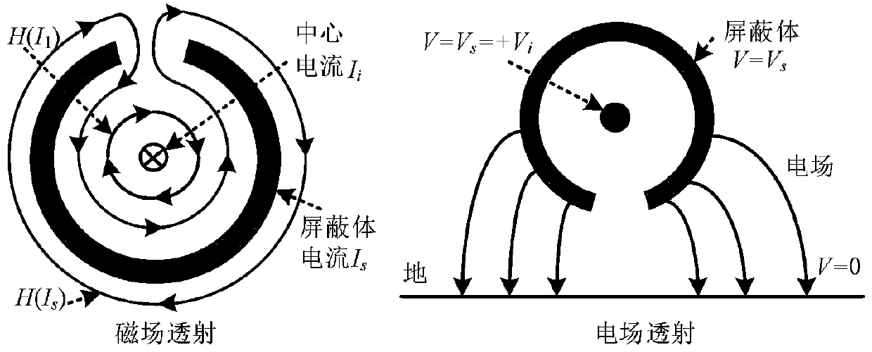 Braided shielding layer radius design method based on shielding effectiveness