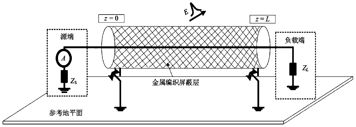 Braided shielding layer radius design method based on shielding effectiveness