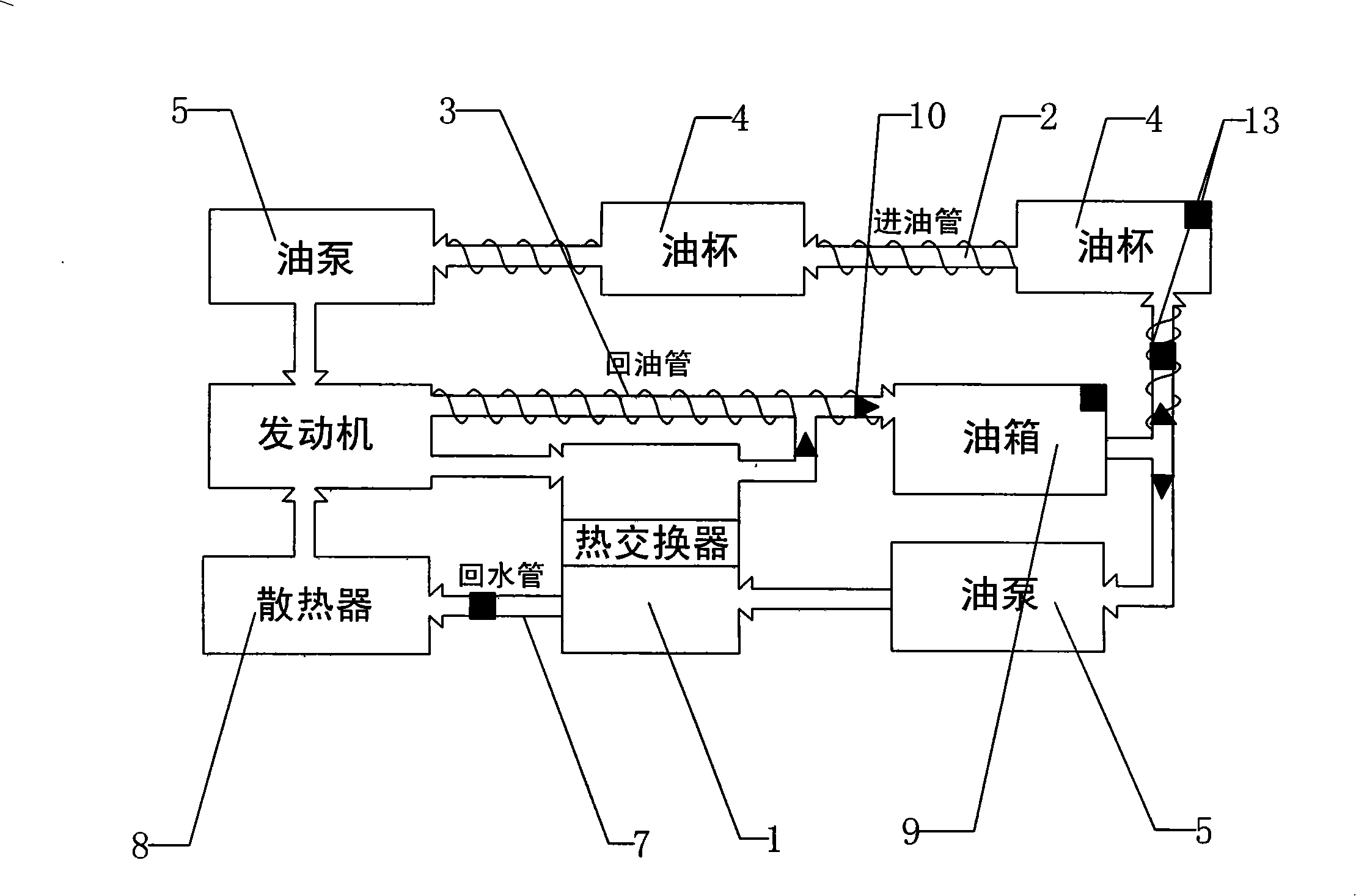 Intelligent heat exchange system of diesel