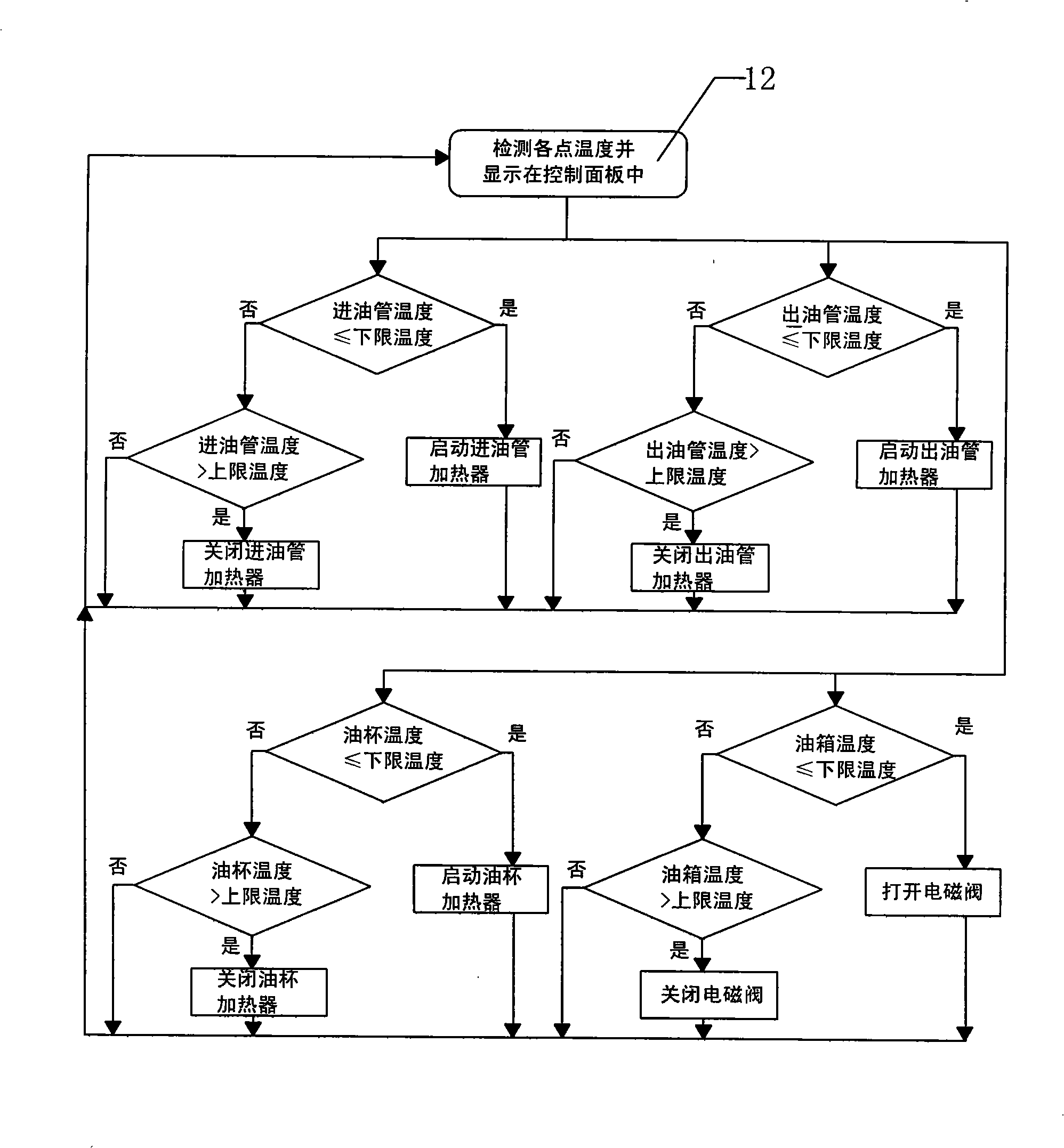 Intelligent heat exchange system of diesel