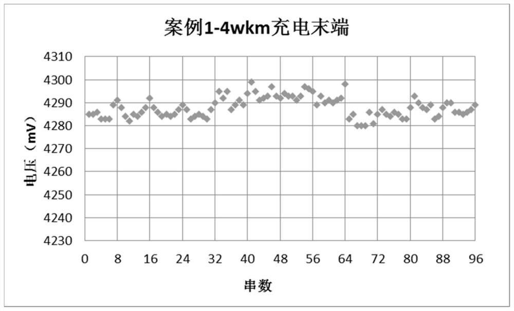 Early warning method and analysis method for performance degradation of lithium ion battery system