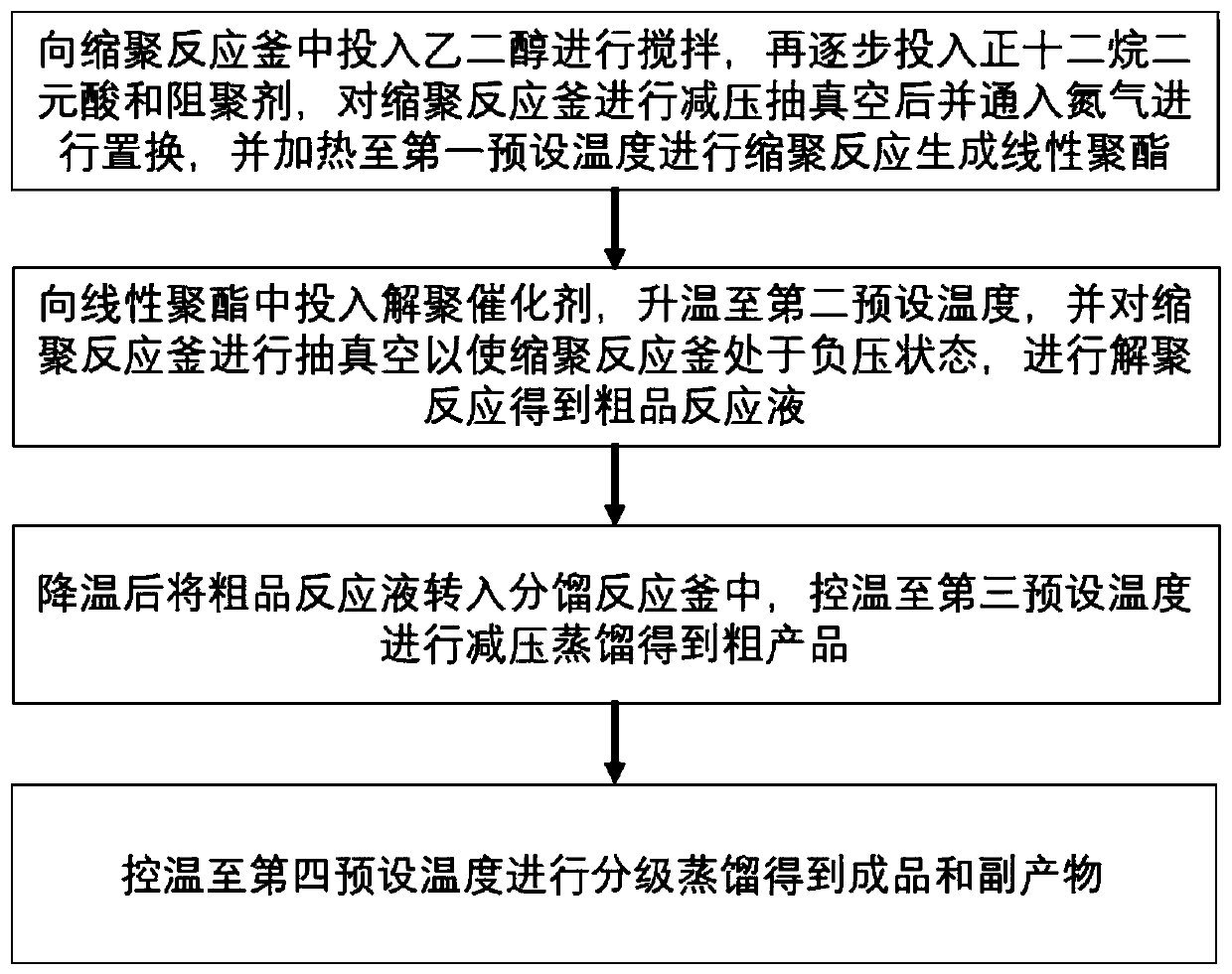 Preparation method of musk C-14