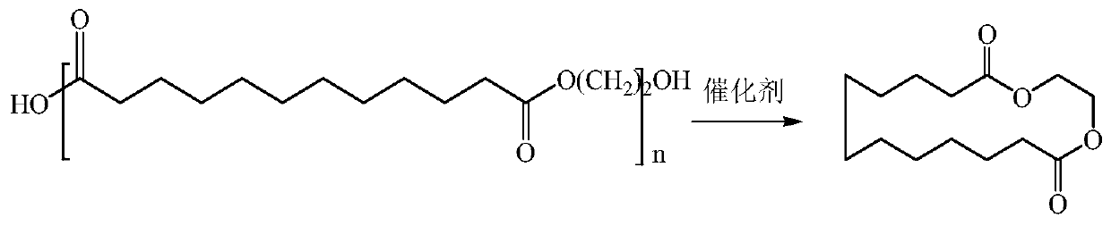 Preparation method of musk C-14