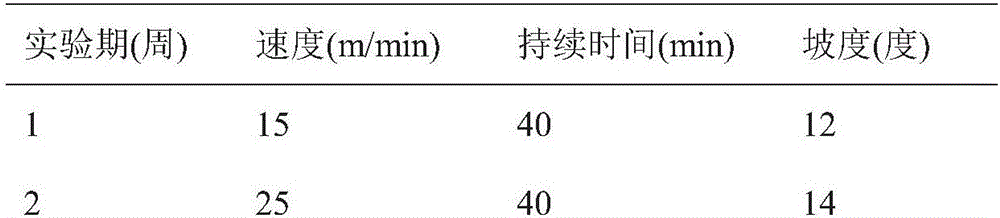 Traditional Chinese medicine composition containing argy wormwood leaves and used for female kidney-yang deficiency type ovulation failure