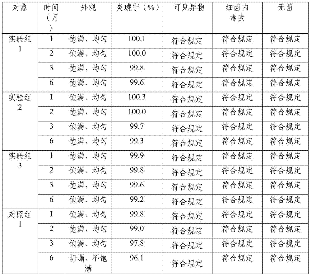 Andrographolide powder preparation for injection and preparation method thereof