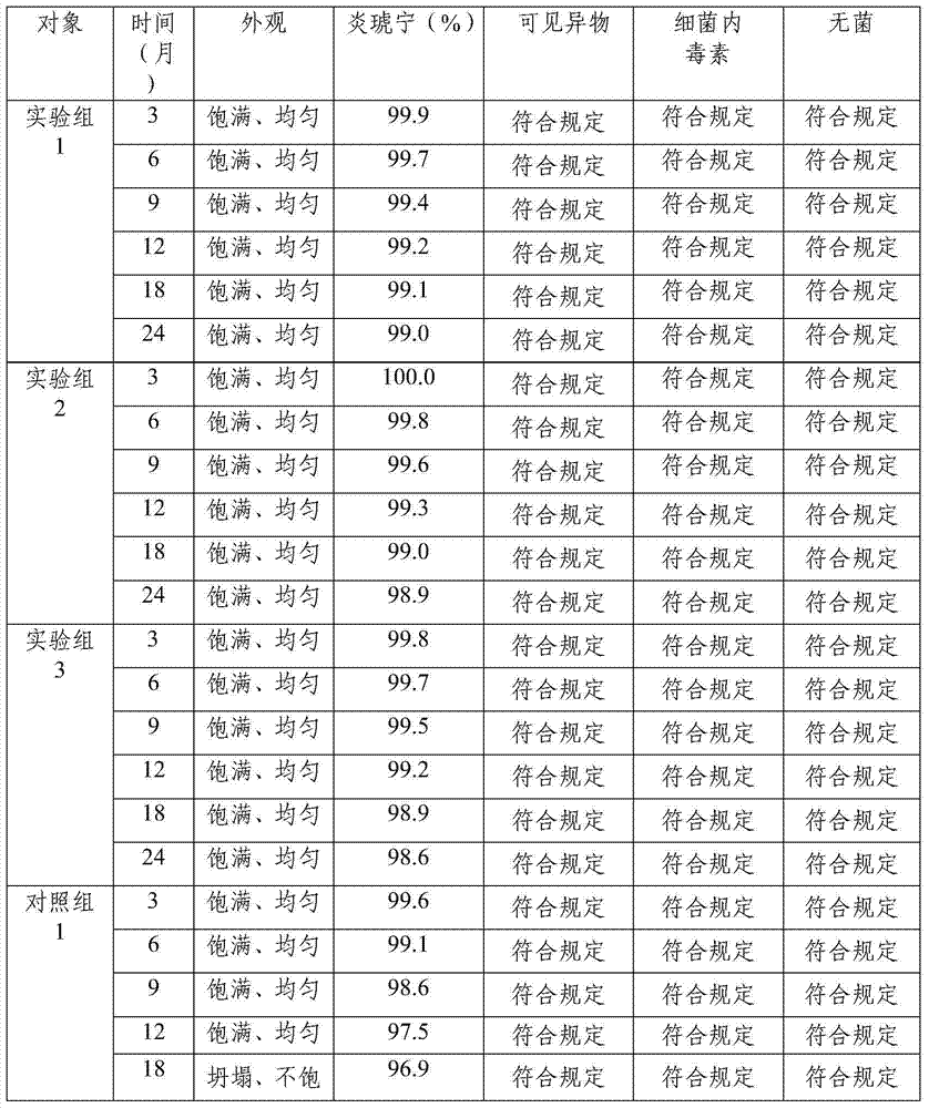 Andrographolide powder preparation for injection and preparation method thereof