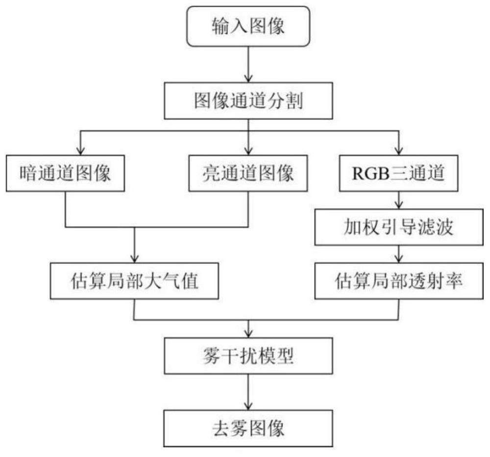 Unmanned aerial vehicle-mounted small target detection and positioning method and system under complex background