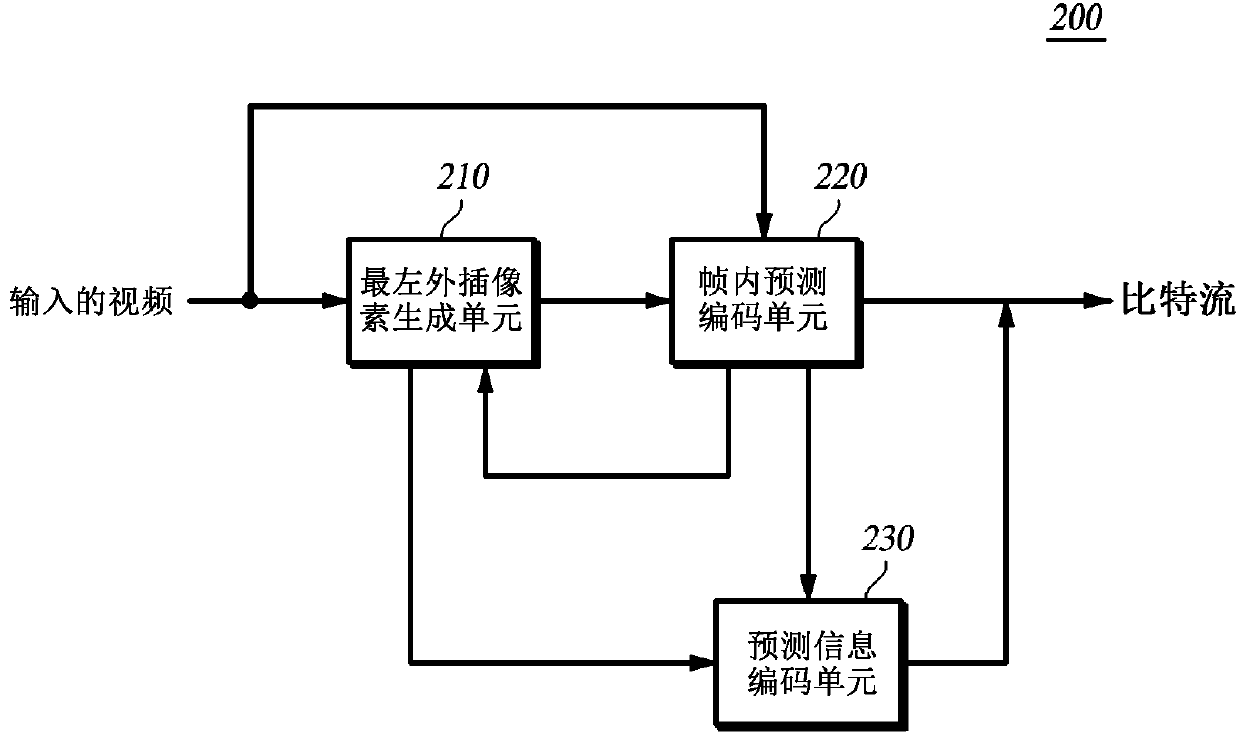 Method and device for encoding and decoding by using parallel intra-rediction by a coding unit