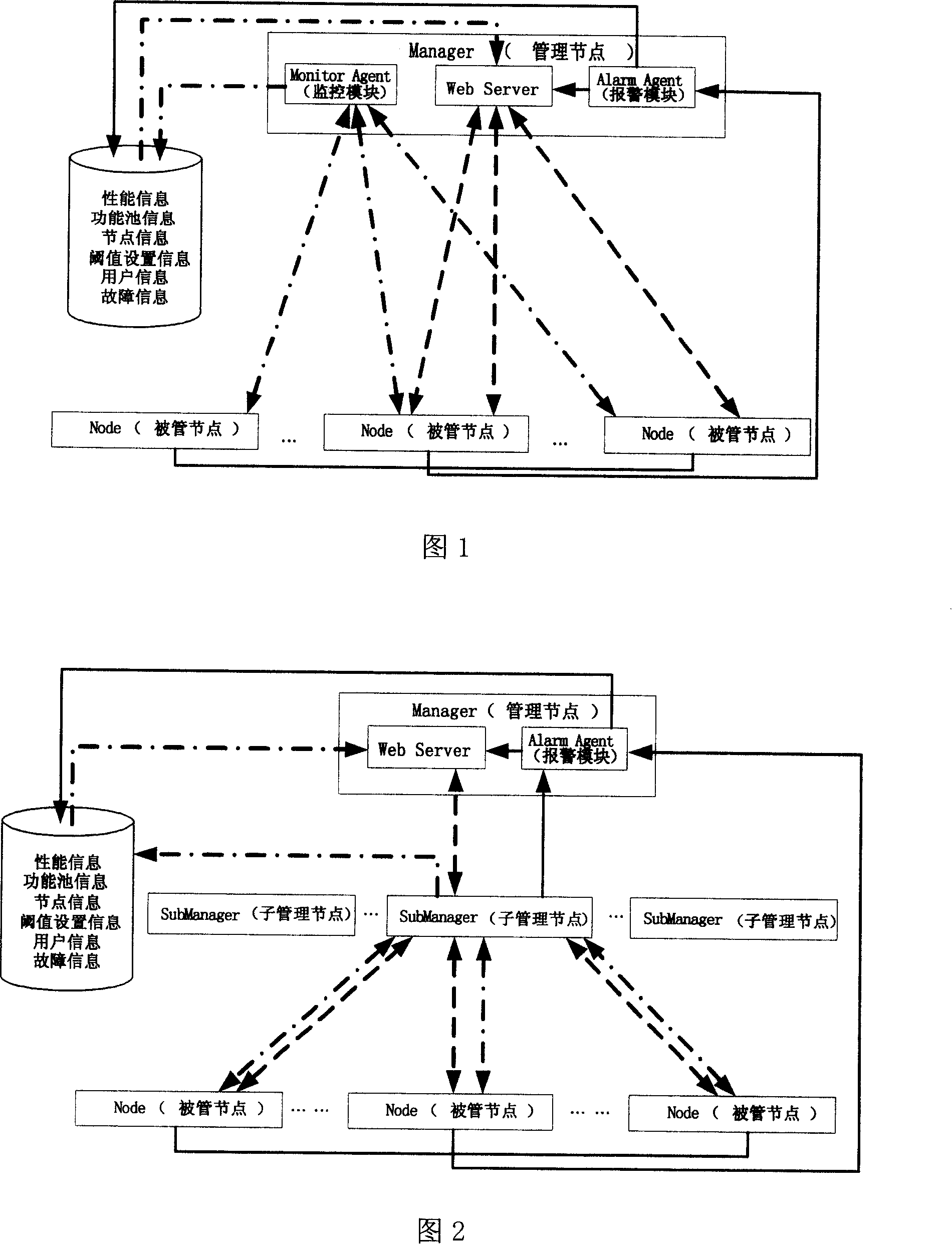 Method of constructing cluster management and monitoring system in resilient system architecture