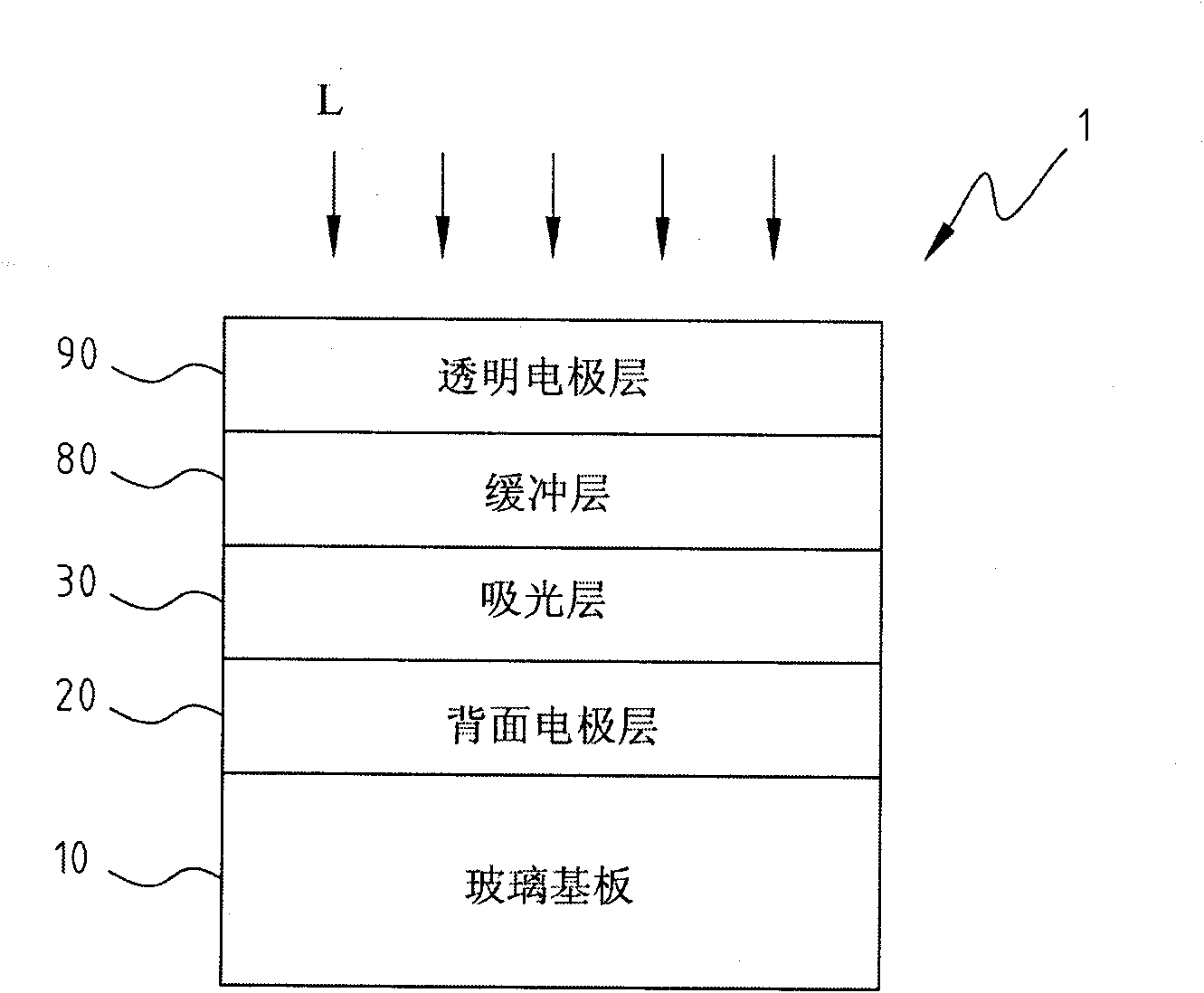 Light absorption layer of copper indium gallium selenide (CIGS) solar cell and manufacturing method thereof