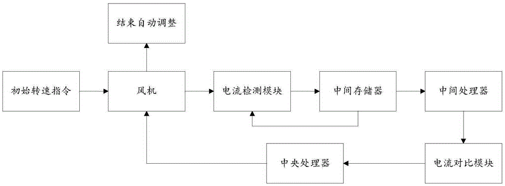 Detection method and device for filth blockage of filter screen of air conditioner and air conditioner