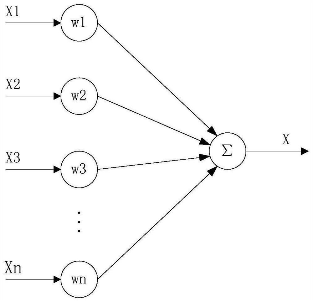 A Fault Diagnosis Method of Transmission System Based on Multi-information Fusion