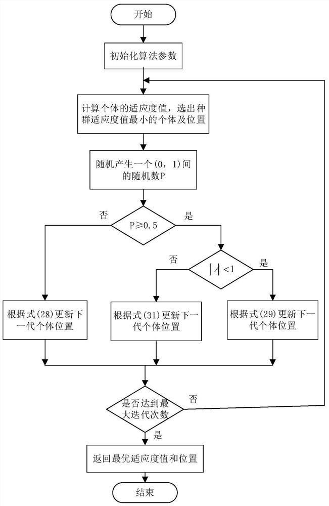 A Fault Diagnosis Method of Transmission System Based on Multi-information Fusion