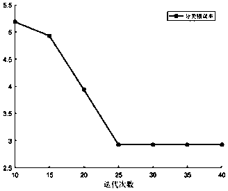 Parameter selection method for support vector machine based on hybrid bat algorithm