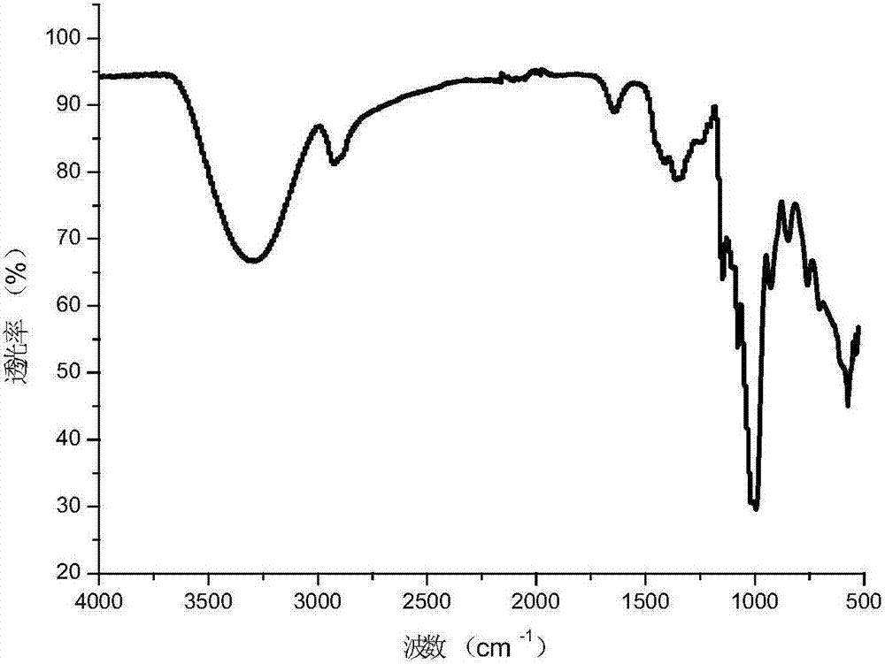 Tumor targeting haematoporphyrin injection for ultrasonic therapy and preparation method thereof