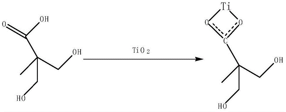 Modification method for nanometer titania