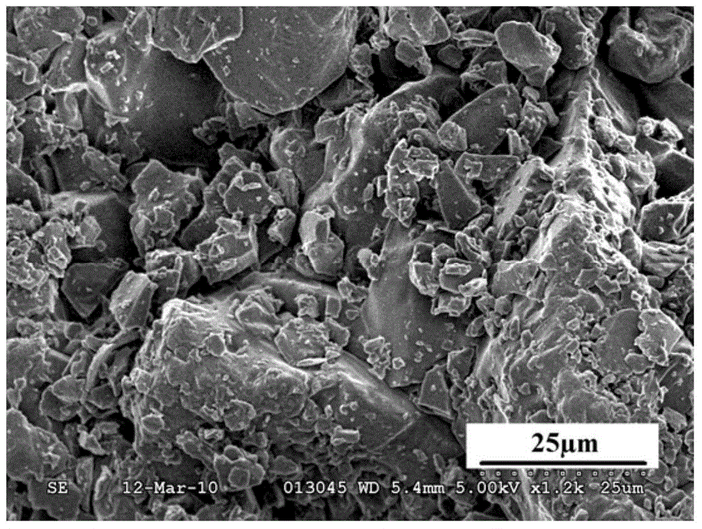 Modification method for nanometer titania