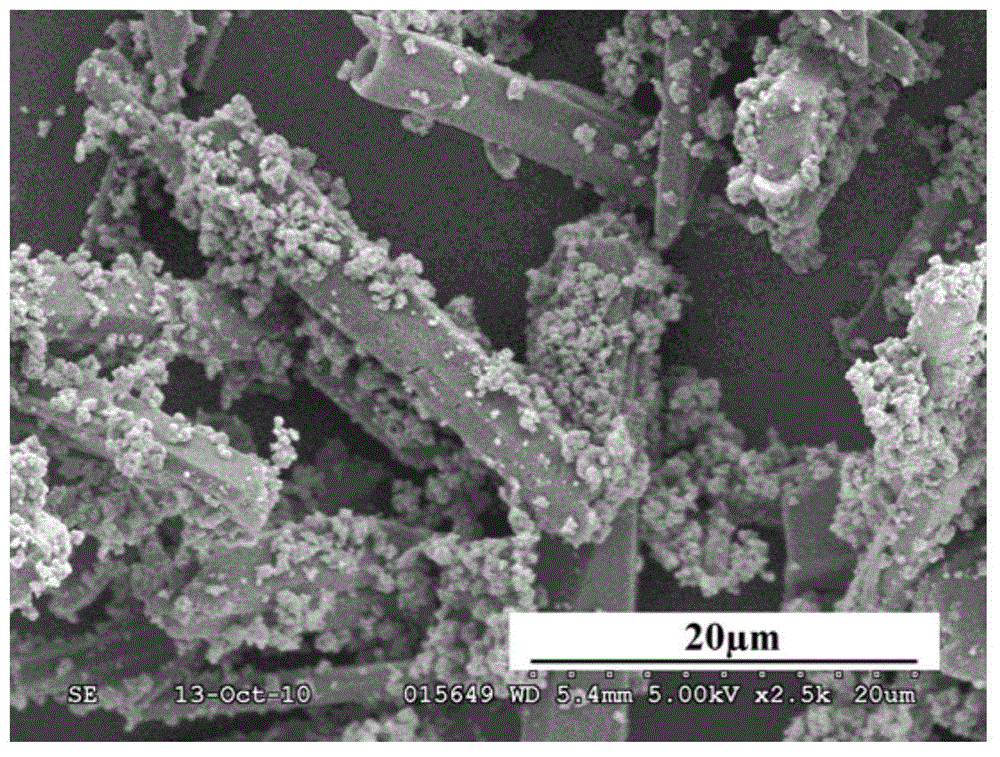 Modification method for nanometer titania