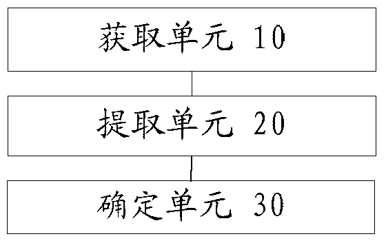 Method and device for determining web page loading speed