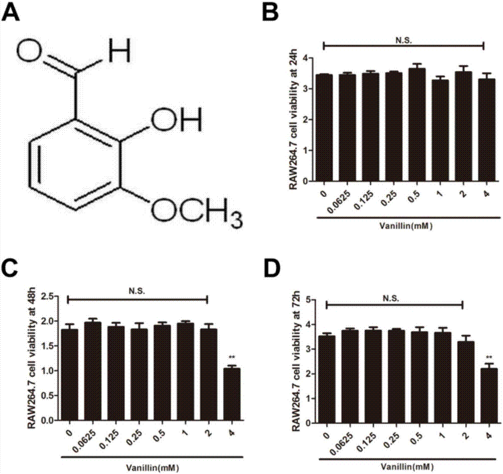 Application of vanillin in preparation of drugs for treating/preventing bone matabolic diseases