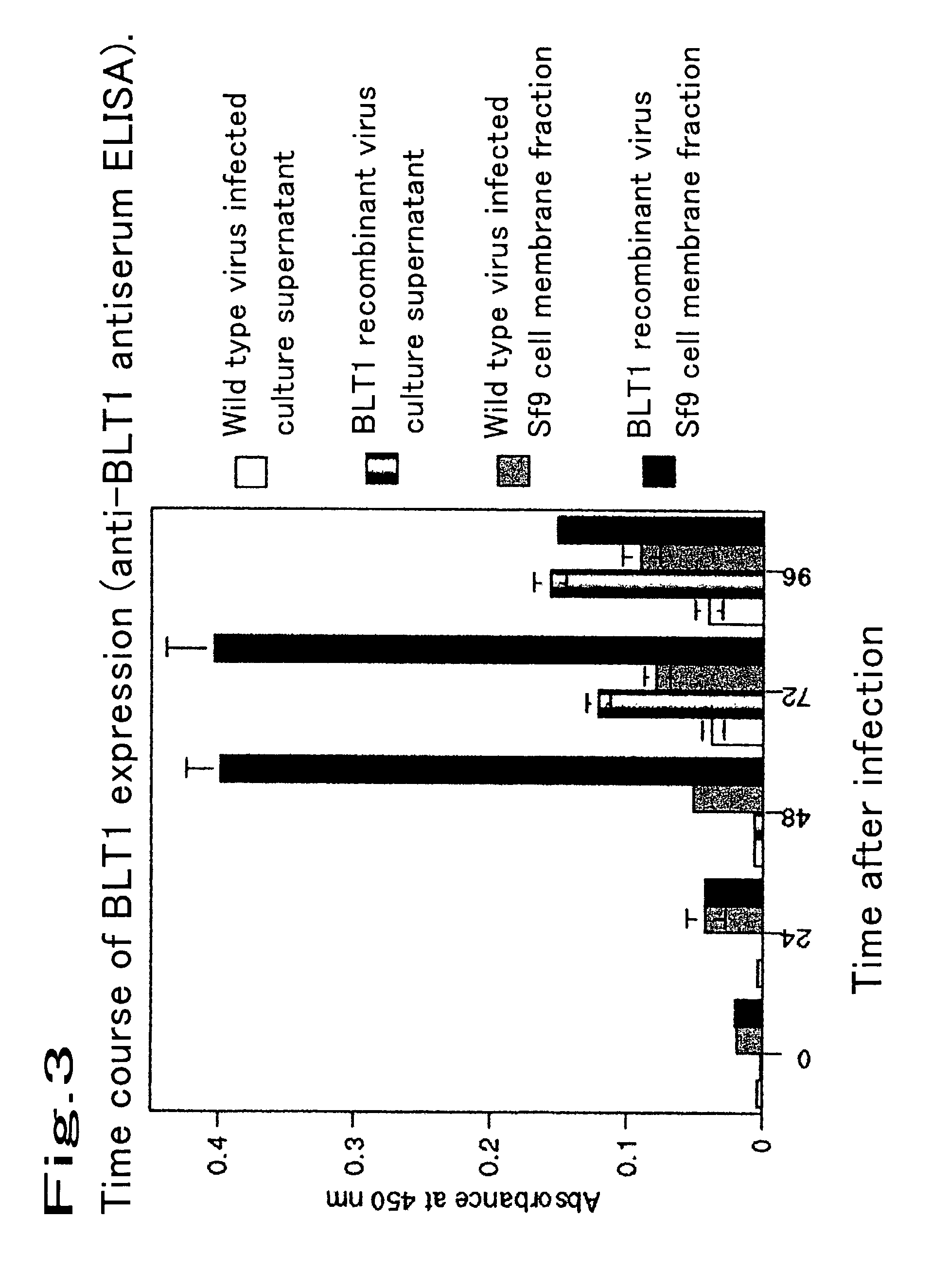 Method for expressing a functional membrane-bound receptor protein using budded baculovirus