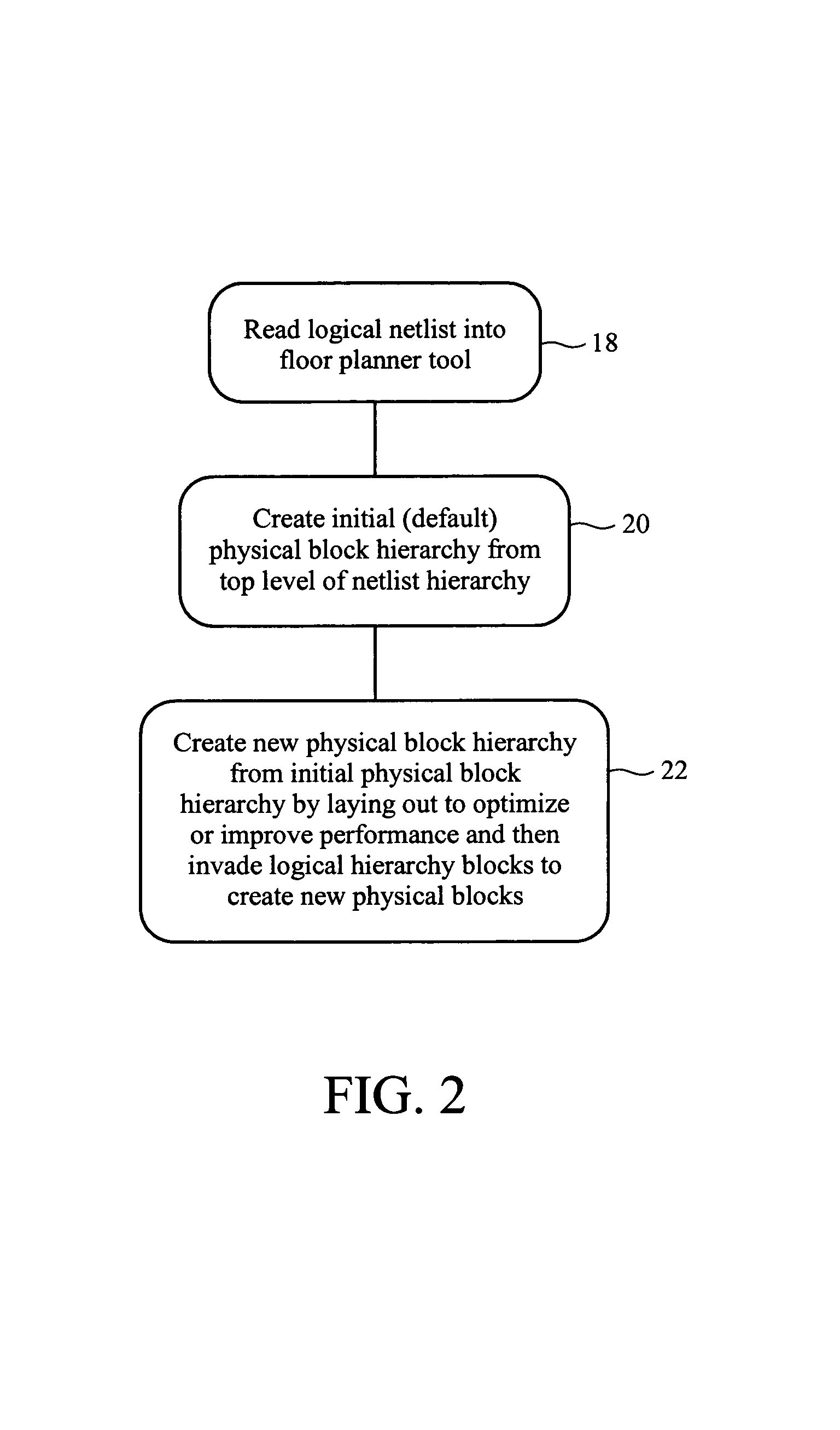 Process for adjusting data structures of a floorplan upon changes occurring