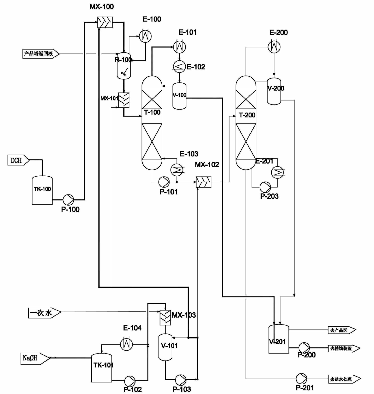 Method for producing epoxy chloropropane by dichloropropanol