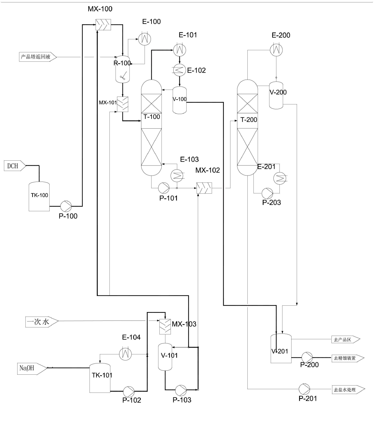 Method for producing epoxy chloropropane by dichloropropanol