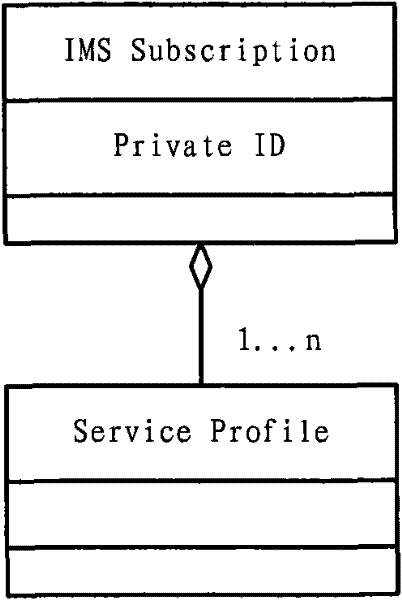 Method and device for registering user terminal in IMS (IP multimedia subsystem) network