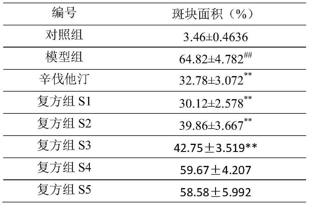 Traditional Chinese medicine composition for treating atherosclerosis and preparation method thereof