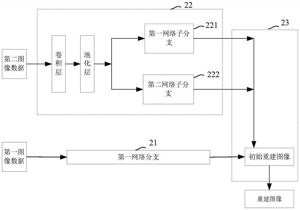 Image reconstruction method and device, equipment and storage medium