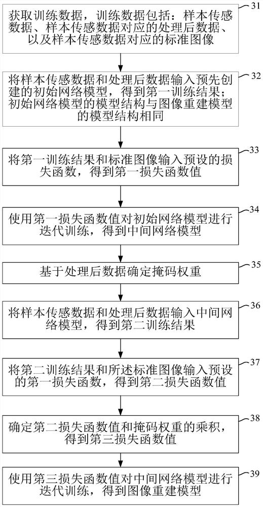 Image reconstruction method and device, equipment and storage medium