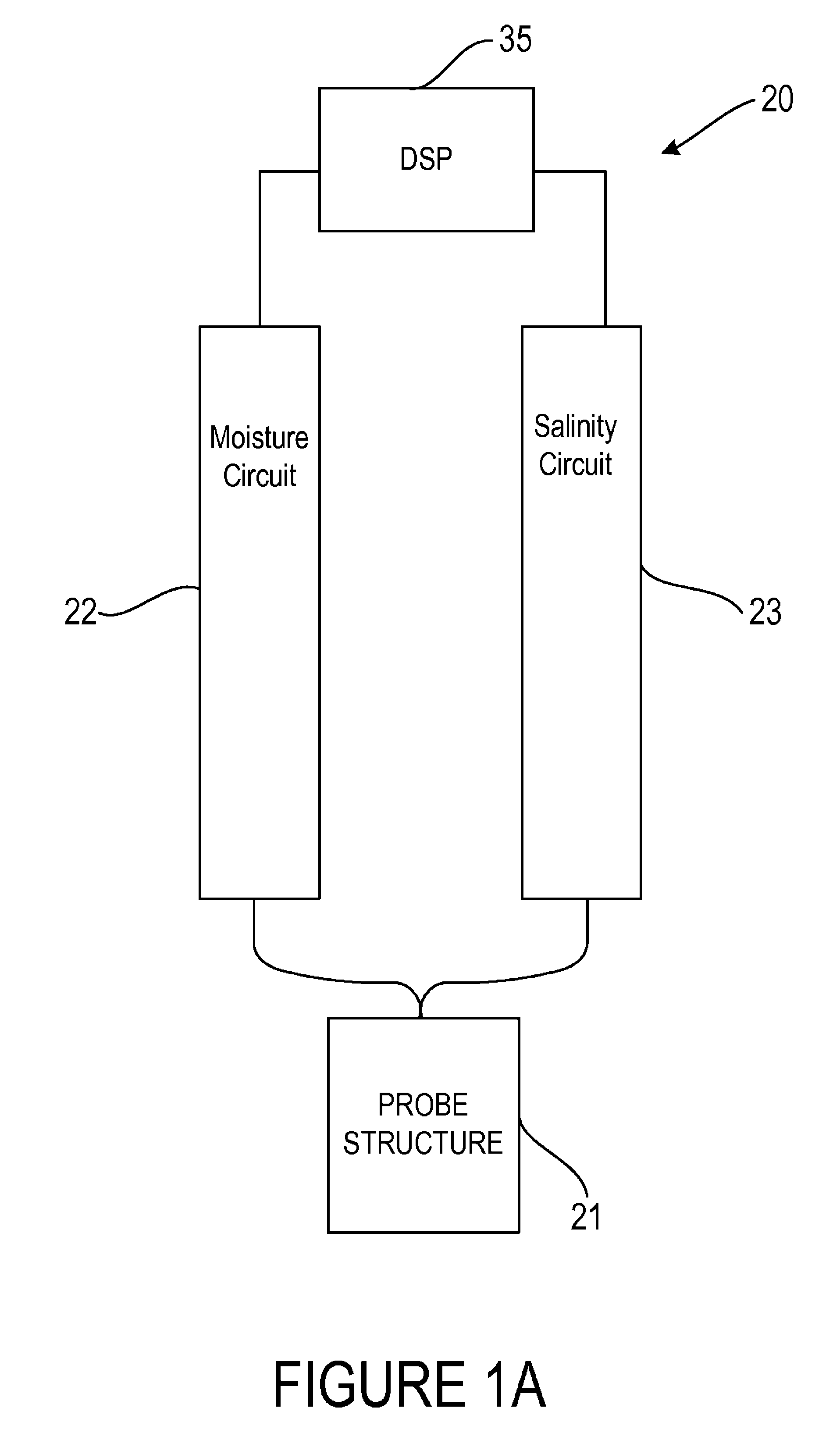 Sensor for measuring moisture and salinity