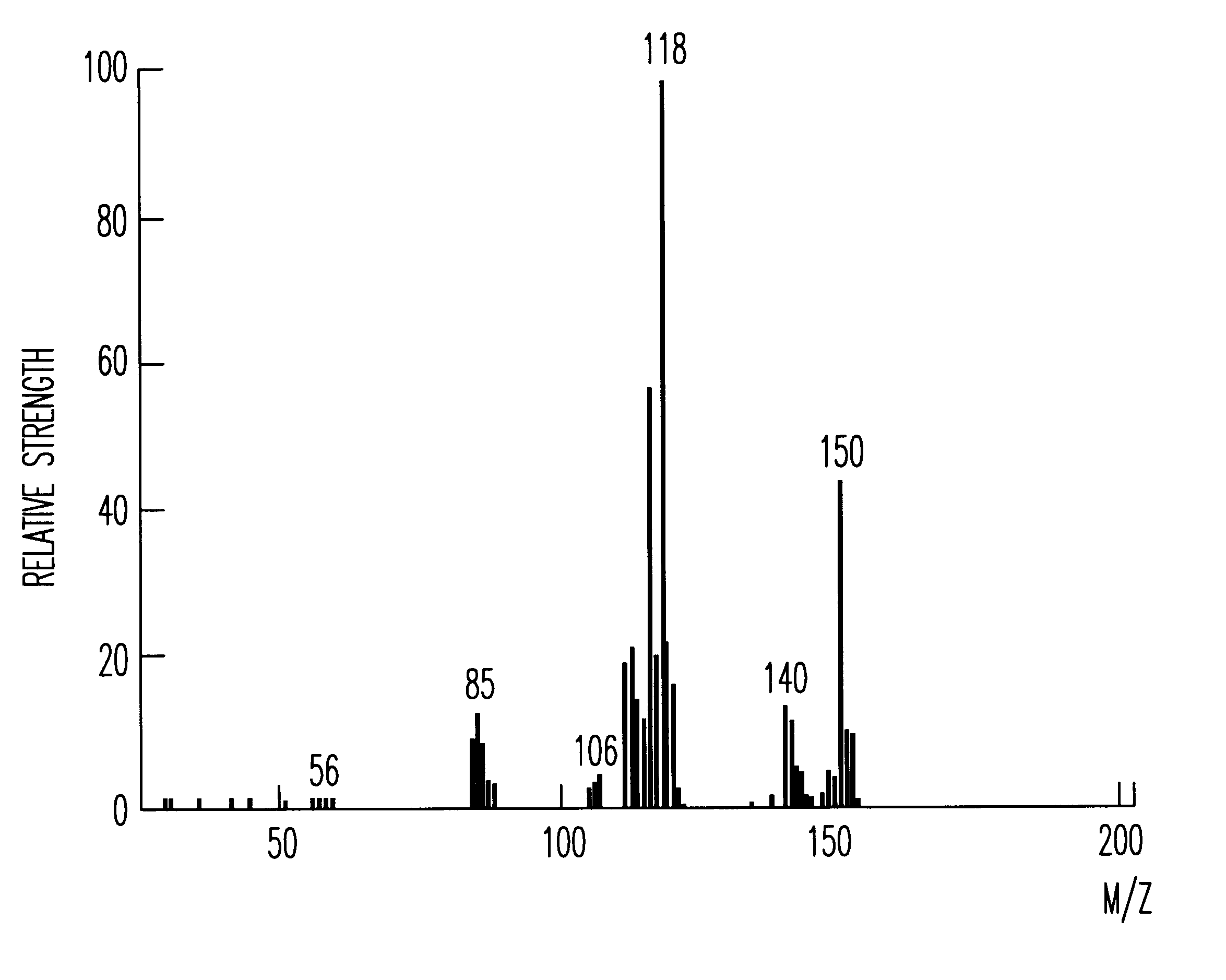 Process for the formation of silicon oxide films