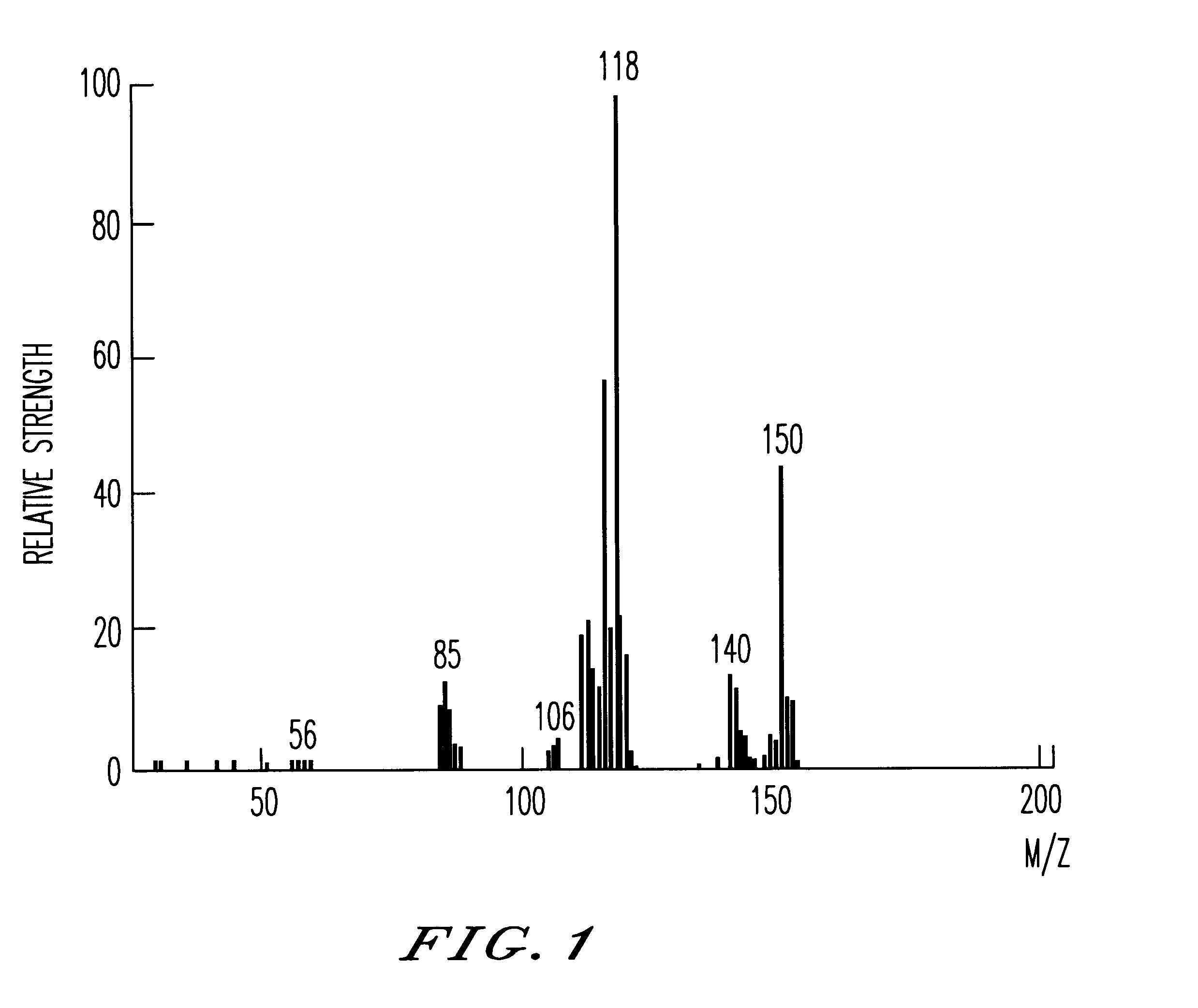 Process for the formation of silicon oxide films