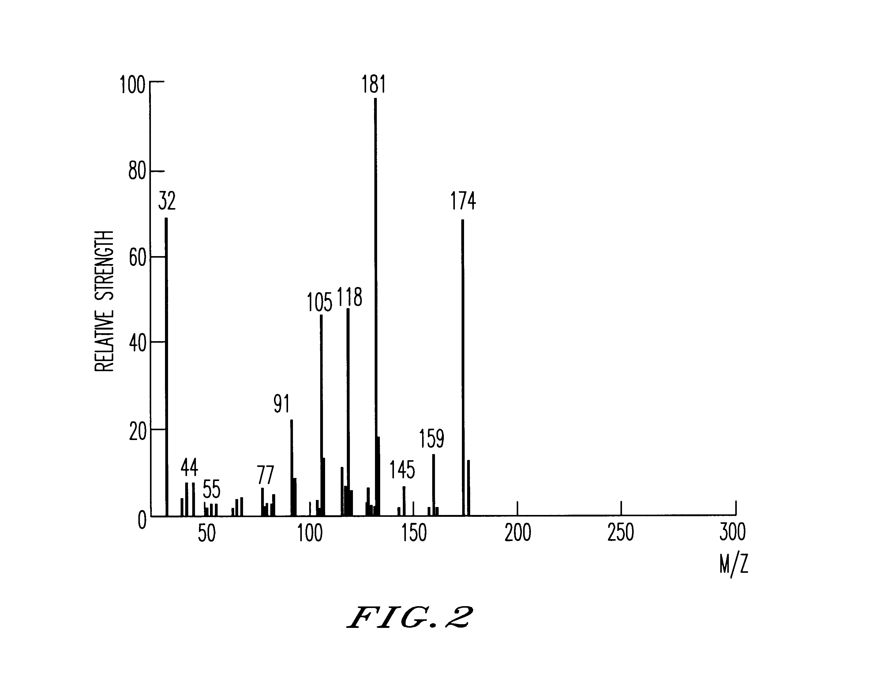 Process for the formation of silicon oxide films