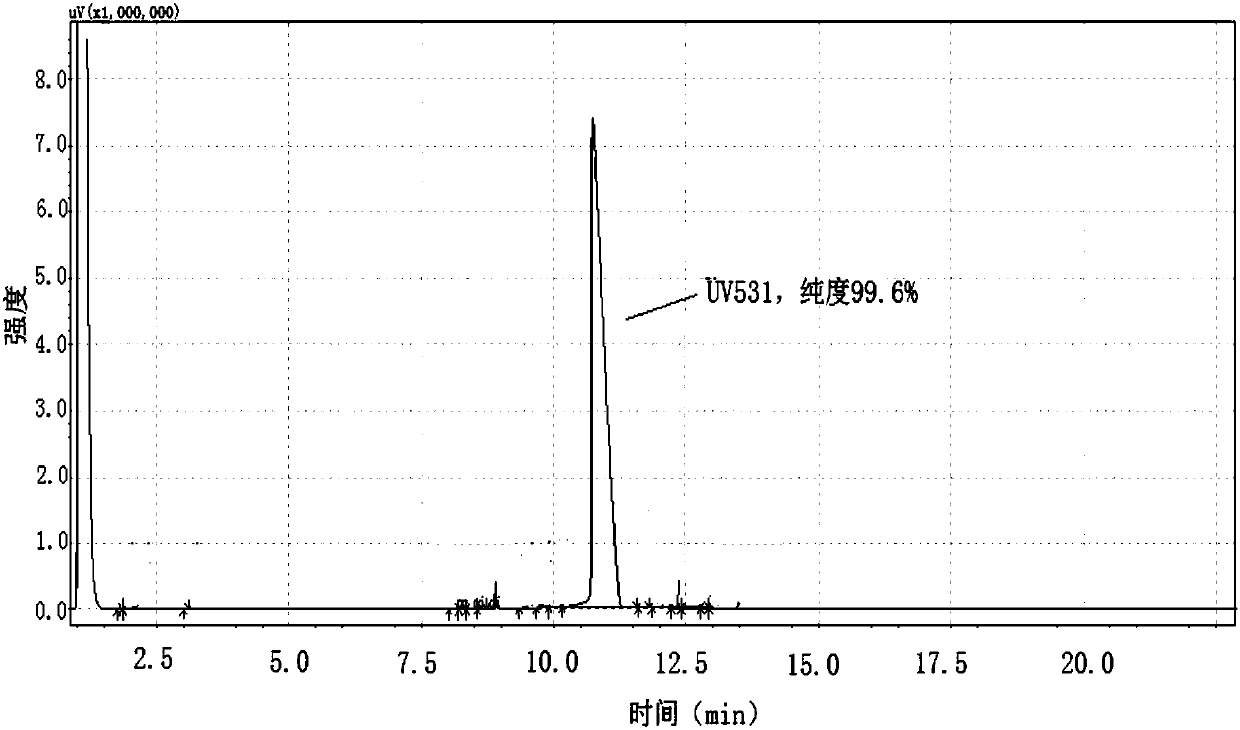 A kind of production technology of benzophenone ultraviolet absorber