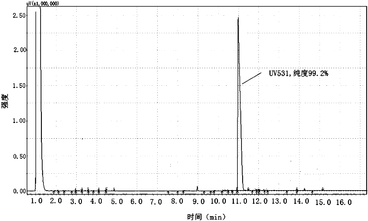 A kind of production technology of benzophenone ultraviolet absorber