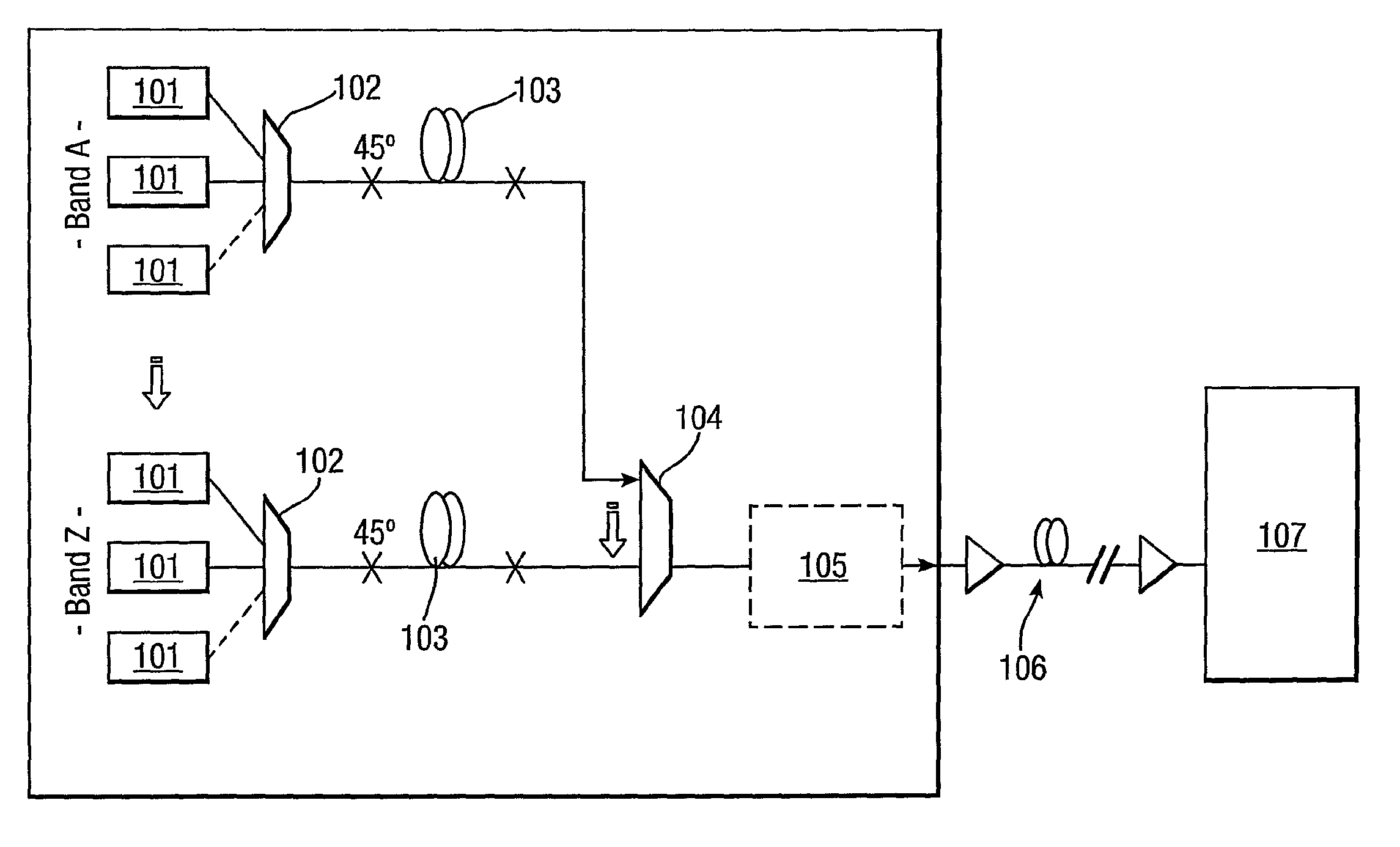 Depolarised WDM source