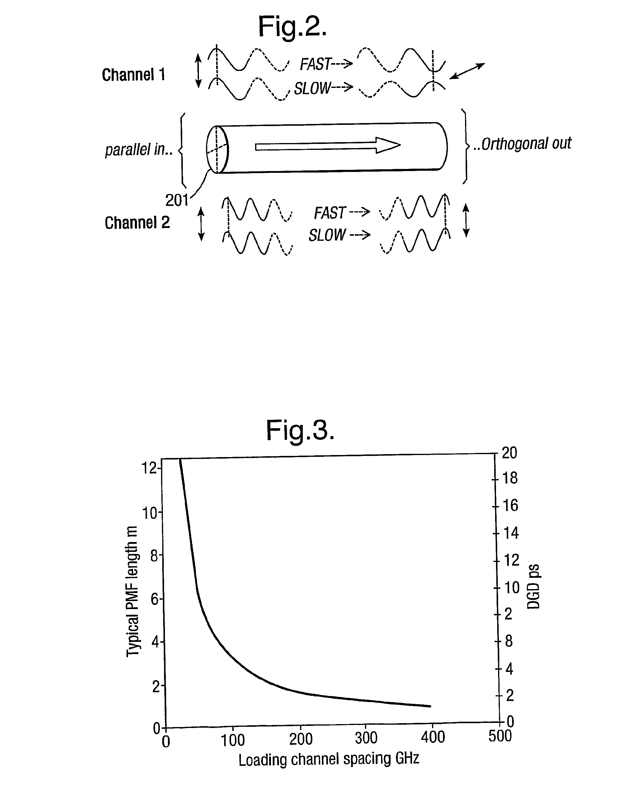 Depolarised WDM source