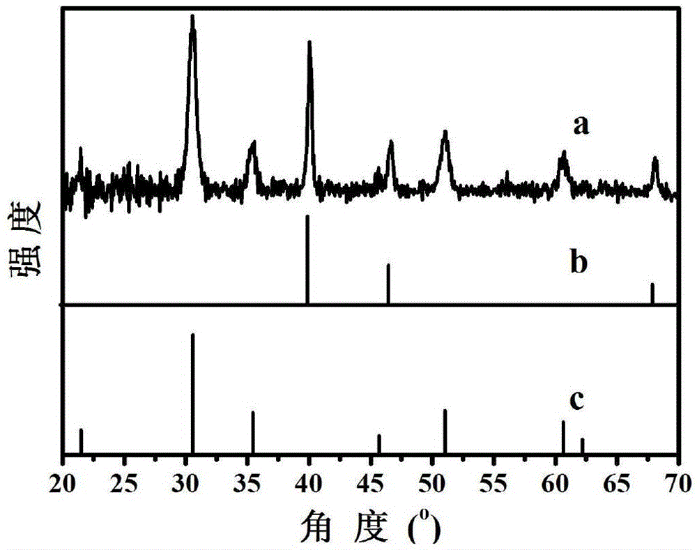 Indium oxide thin-film material modified with aluminium oxide-coated palladium nanoparticles and preparation method and application thereof