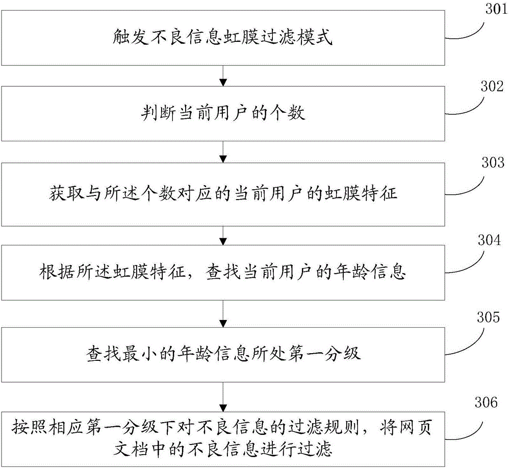 Information processing method, device and equipment