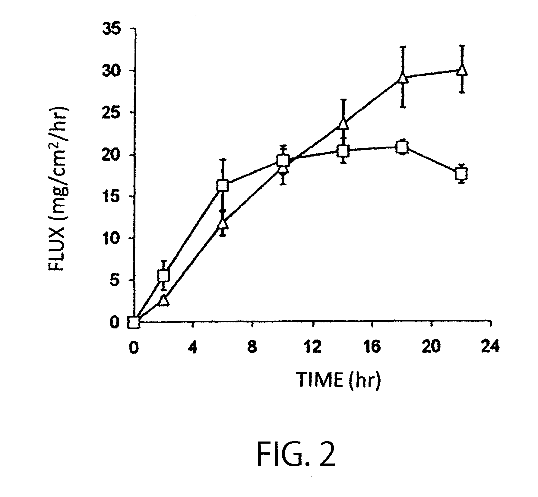 Percutaneous absorption preparation comprising Anti-dementia drug