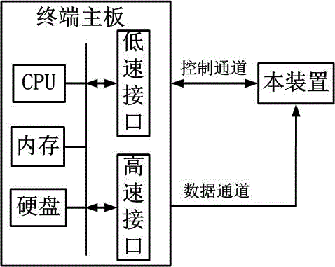 Encryption module and process trusted measurement method